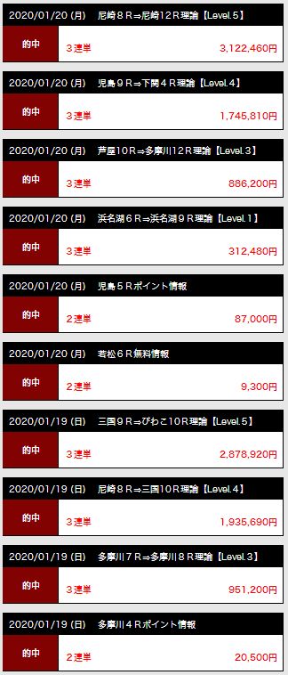 ボートテクニカル_的中実績