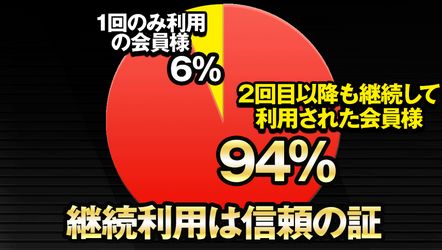 ボートテクニカル_信頼の証