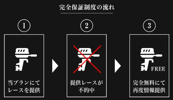 ボートマスターズ_完全保証制度