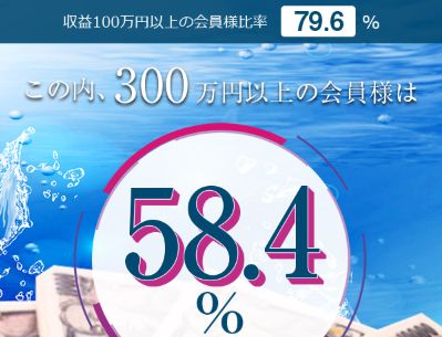 強艇_300万円以上58.4％